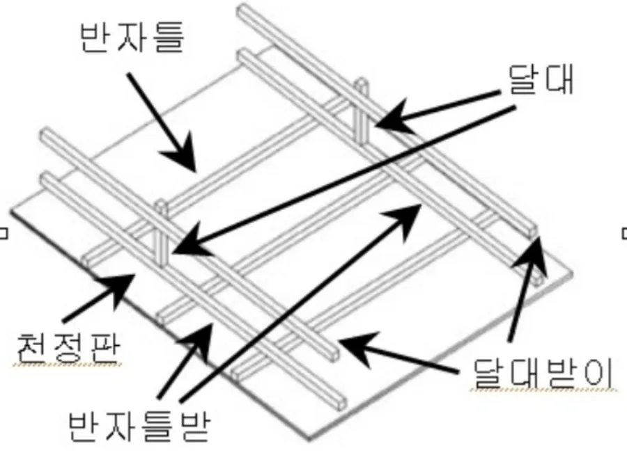 오래된 집 천장 틀 및 달대 보강 후 단열재 작업 16 naver 0a51a92f3a0c