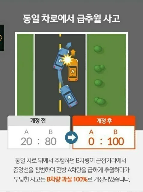 새롭게 개정된 자동차사고 과실비율 4 naver 2cd0d341856b