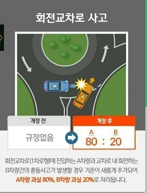 새롭게 개정된 자동차사고 과실비율 1 naver 8549a97190be