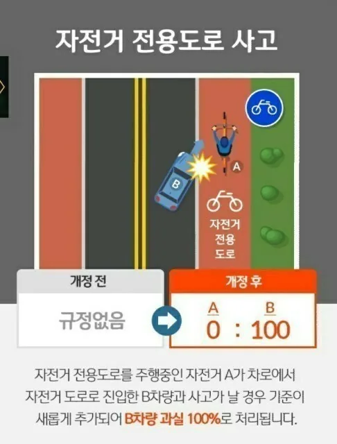 새롭게 개정된 자동차사고 과실비율 2 naver b54f11fff9c6