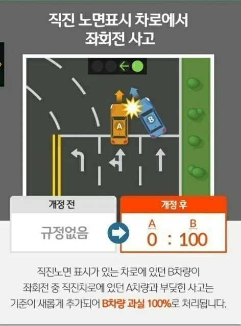 새롭게 개정된 자동차사고 과실비율 5 naver c4076a5e5049