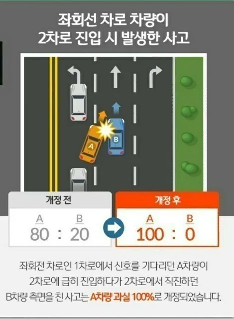 새롭게 개정된 자동차사고 과실비율 3 naver eef5480a69aa